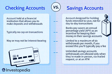 Checking vs. Savings Accounts